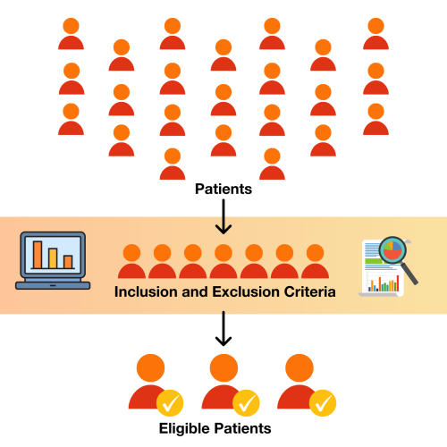 Clinical Trial Recruitment Acceleration Program (RAP)